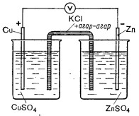 Схема медно-цинкового гальванического элемента